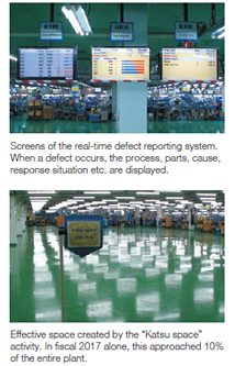 Photo1：Screens of the real-time defect reporting system. When a defect occurs, the process, parts, cause, response situetion etc. are displayed.　Photo2：Effective space created by the Katsu space activity. In fiscal 2017 alone, this approached 10% of the entere plant.