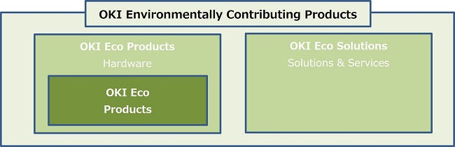OKI Environmentally Contributing Products