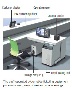 Photo：The staff-operated cybernetics ticketing equipment pursues speed, ease of use and space savings