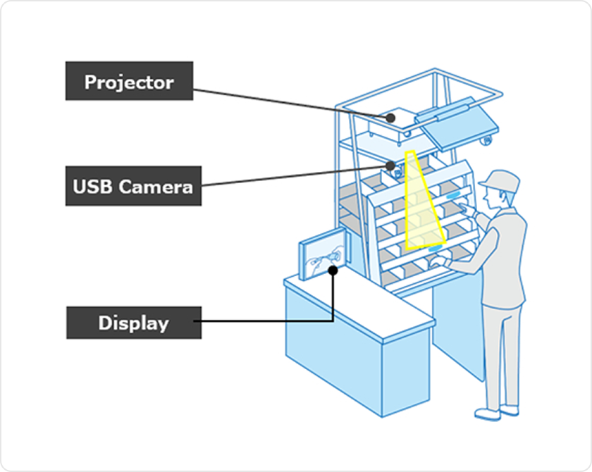 Projection Assembly System diagram