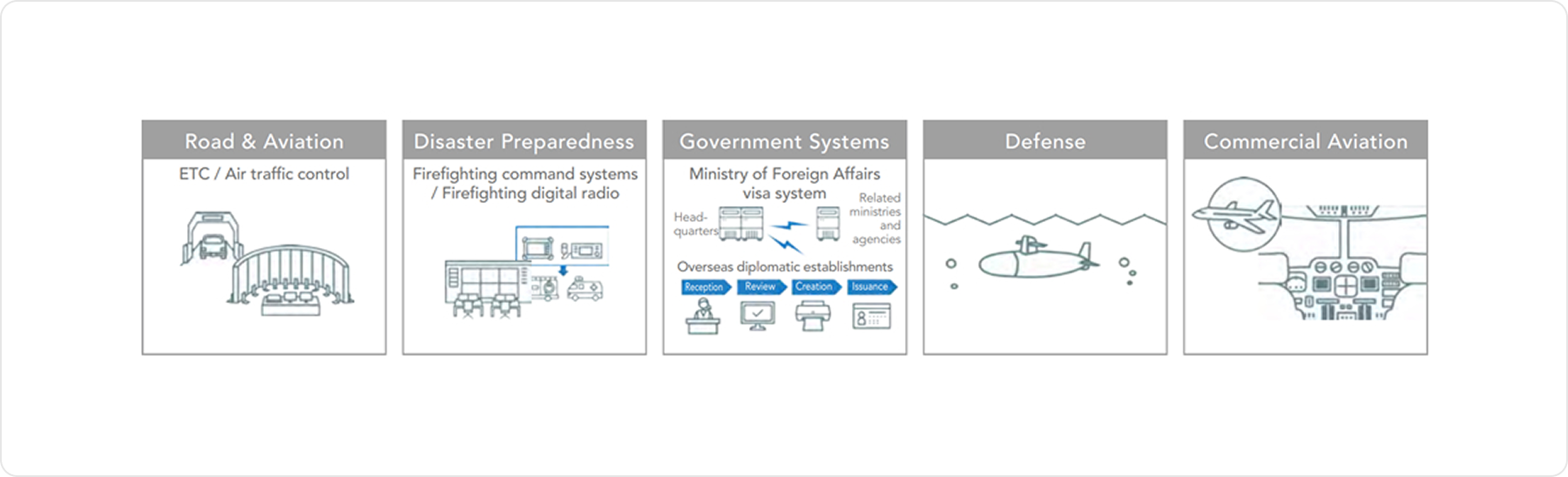 Public Solutions Business Overview