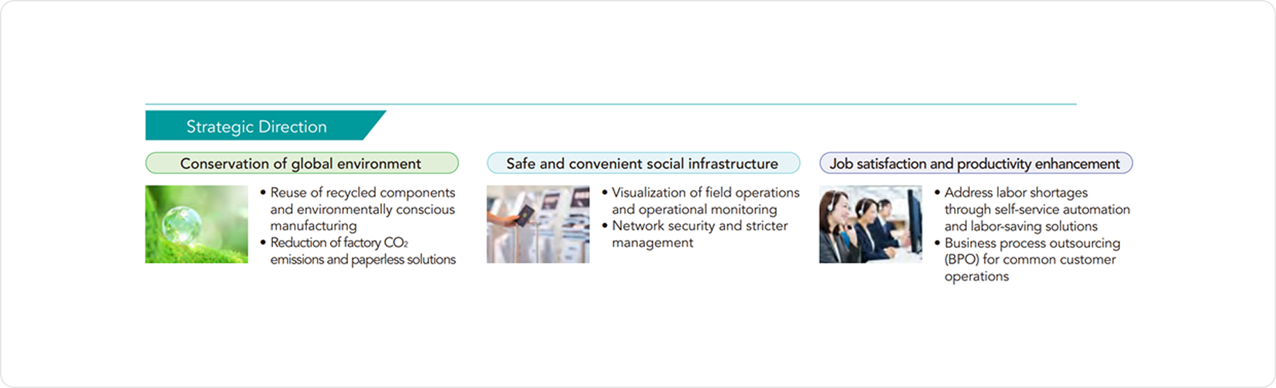 Enterprise Solutions Business Policy