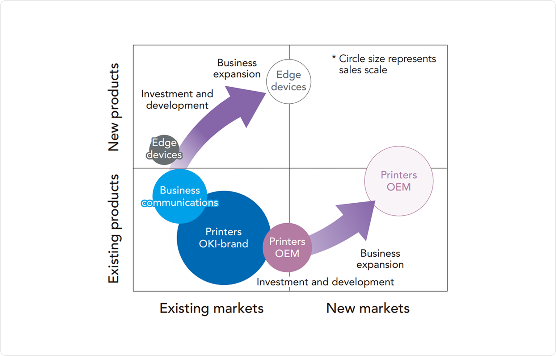Component Products Business Policy
