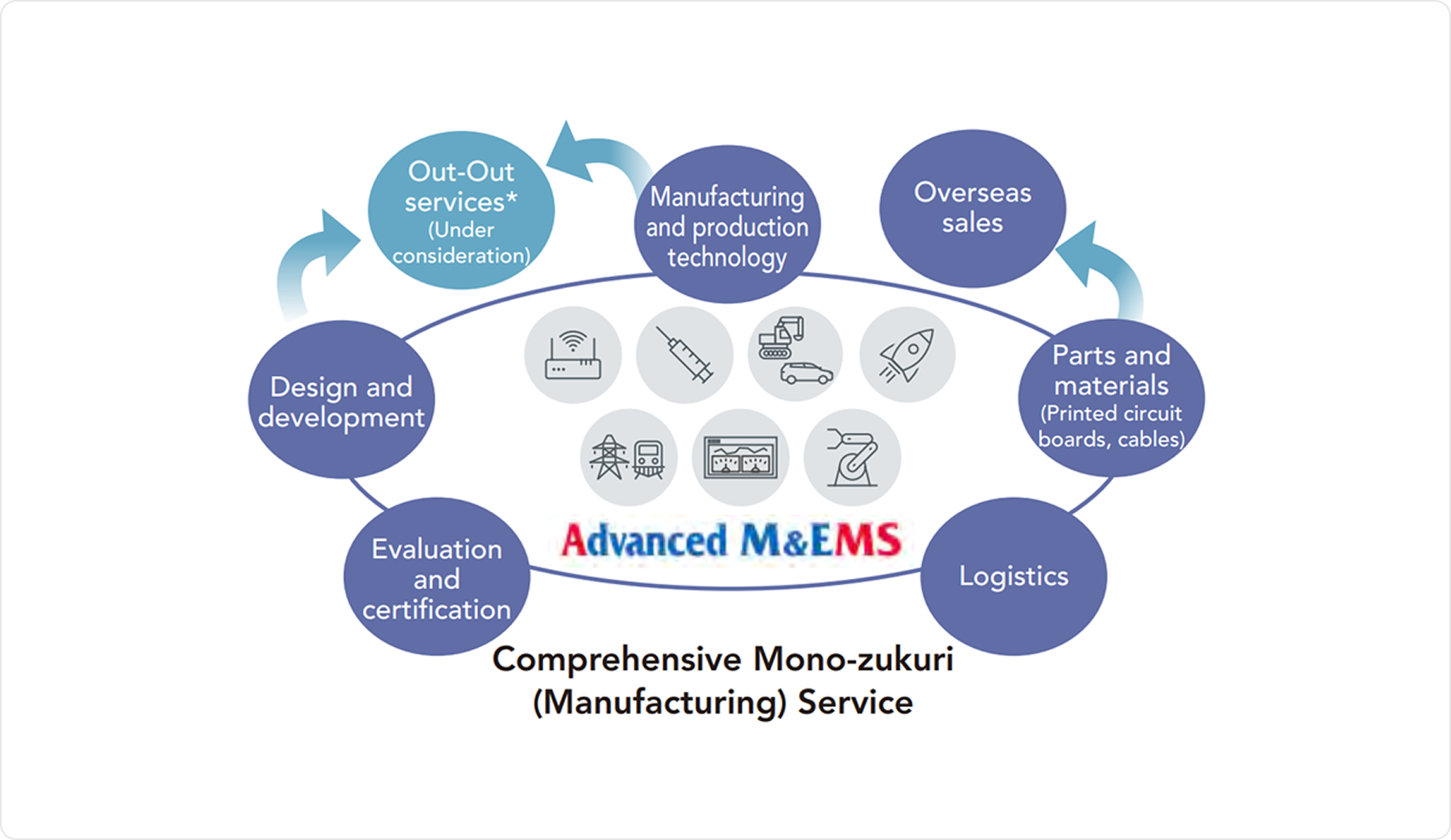EMS Business Overview