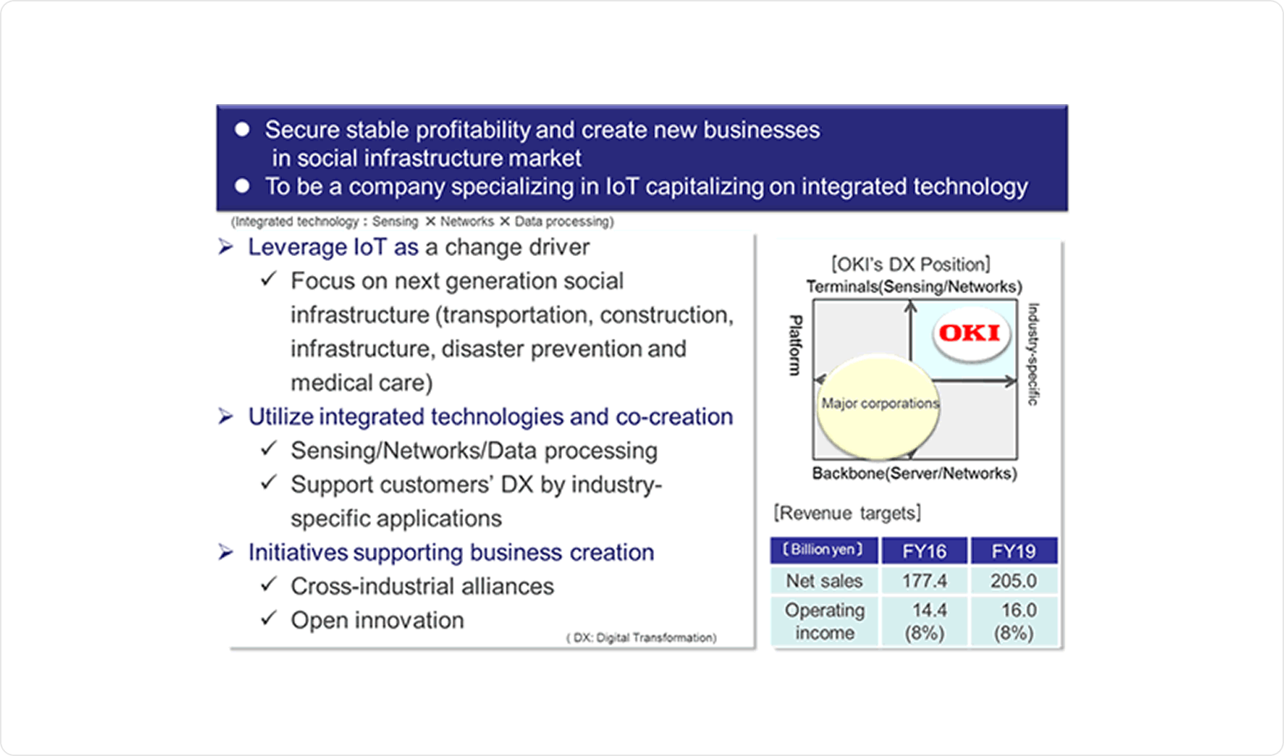 Secure stable profitability and create new businesses in social infrastructure market. To be a company specializing in IoT capitalizing on integrated technology.