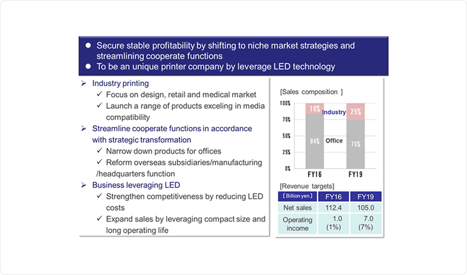 Secure stable profitability by shifting to niche market strategies and streamlining cooperrate functions. To be an unique printer company by leverage LED technology.