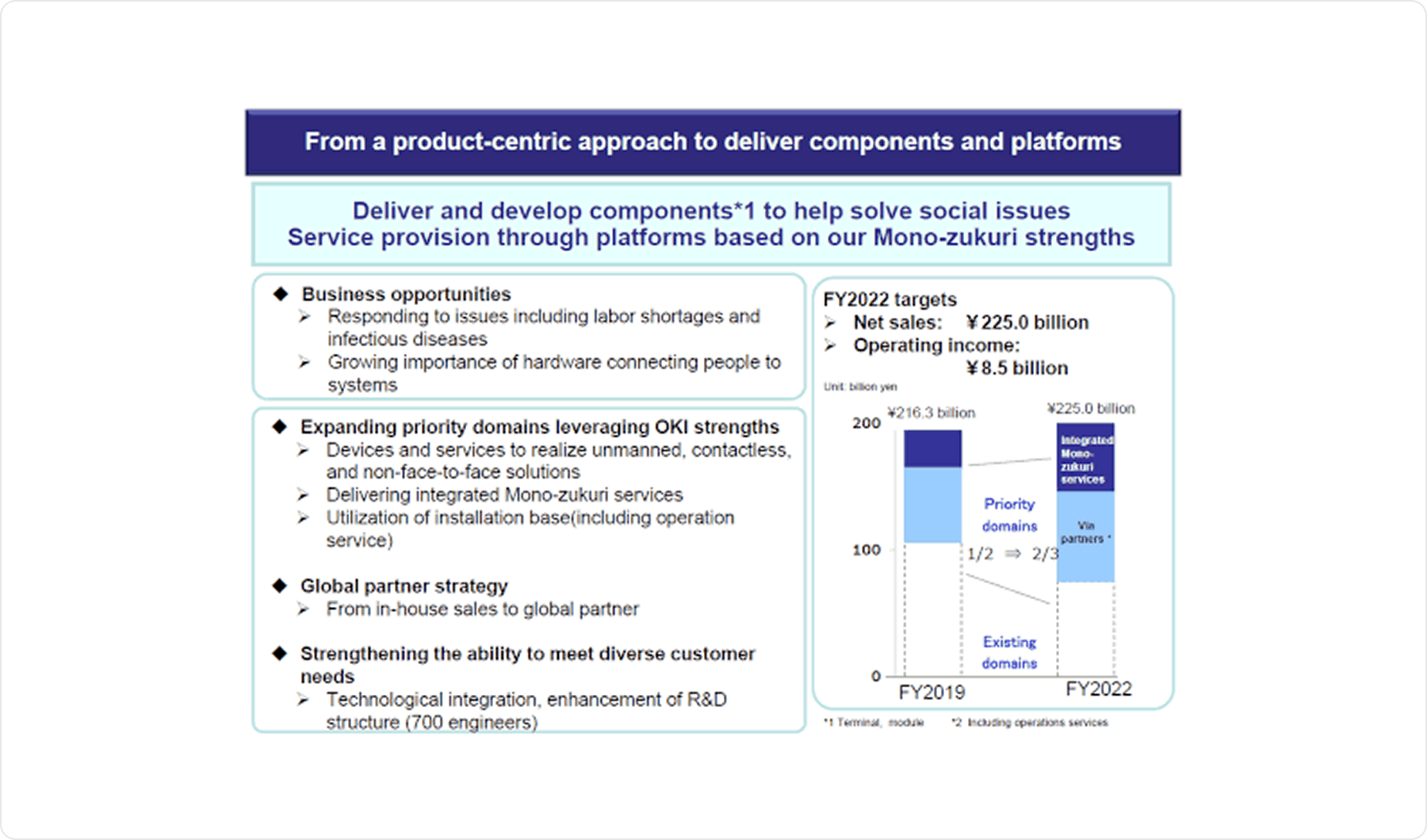 From a product-centric approach to deliver components and platforms