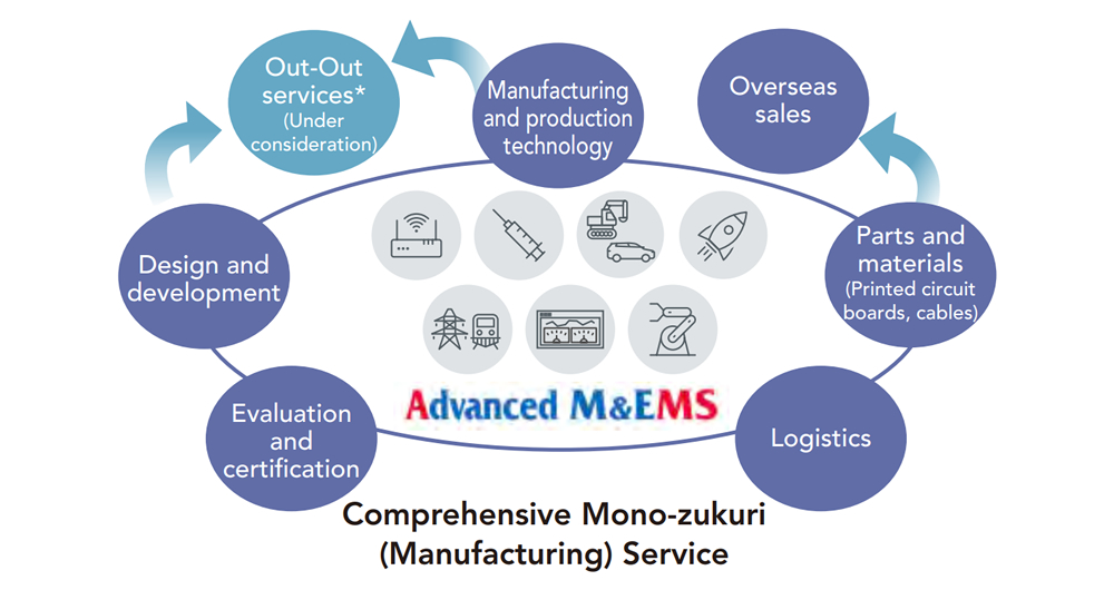 EMS Business Overview