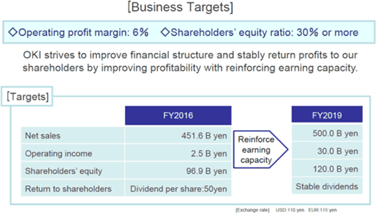 Business Targets