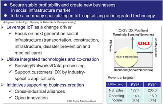 Secure stable profitability and create new businesses in social infrastructure market. To be a company specializing in IoT capitalizing on integrated technology.