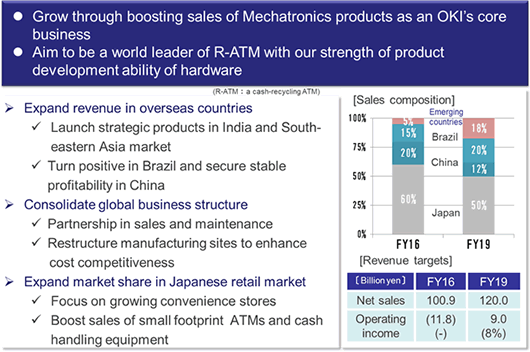 Grow through boosting sales of Mechatronics products as an OKI's core business. Aim to be a world leader of R-ATM with our strength of product development ability of hardware.