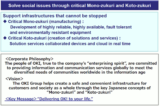 Solve social issues through critical Mono-zukuri and Koto-zukuri