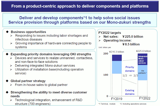 From a product-centric approach to deliver components and platforms