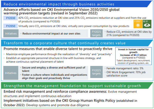 Practicing sustainability management