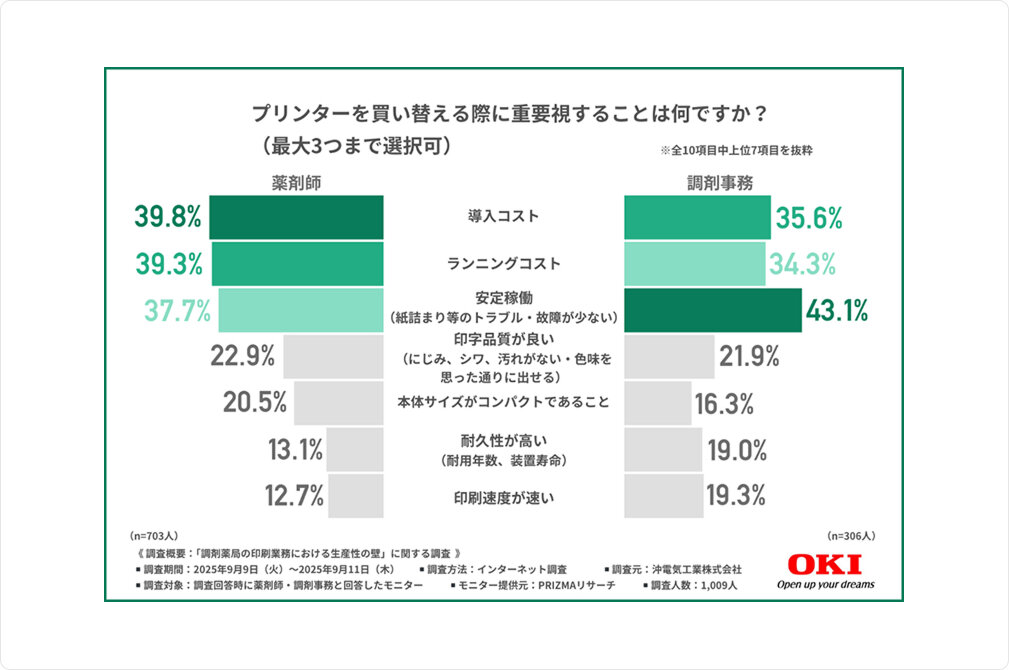 プリンターを買い替える際に重要視することは何ですか？ ImgSize	設定なし