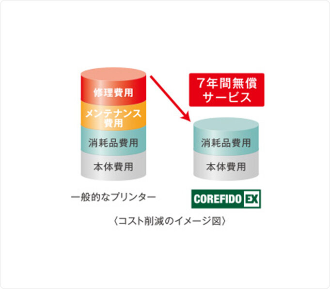 コスト削減のイメージ図