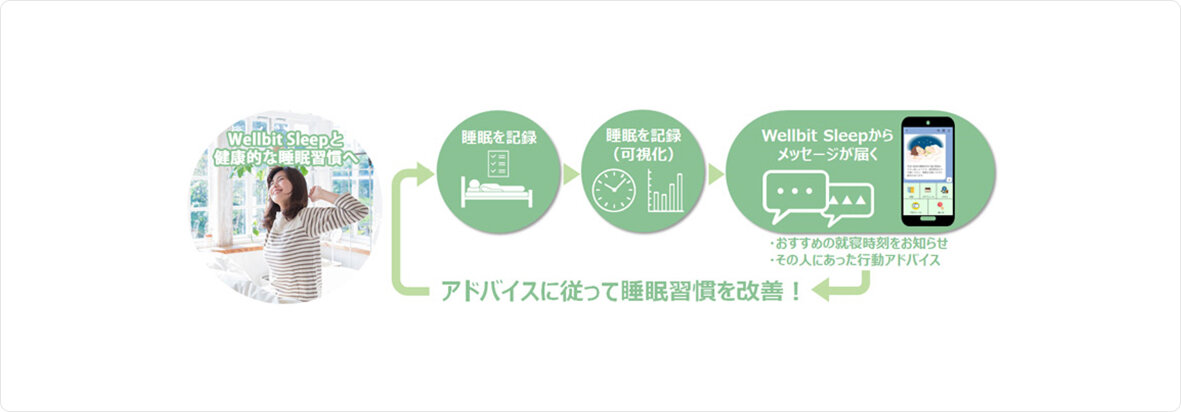 アドバイスに従って睡眠習慣を改善！