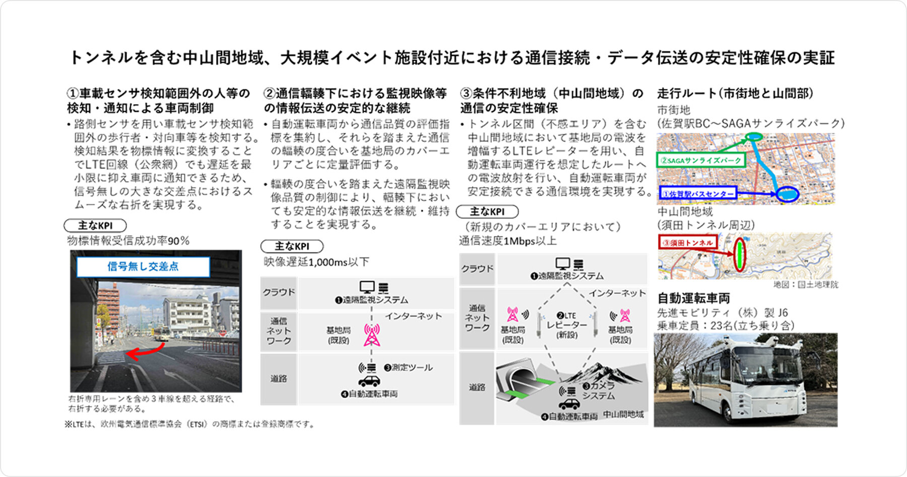 トンネルを含む中山間地域、大規模イベント施設付近における通信接続・データ伝送の安定性確保の実証