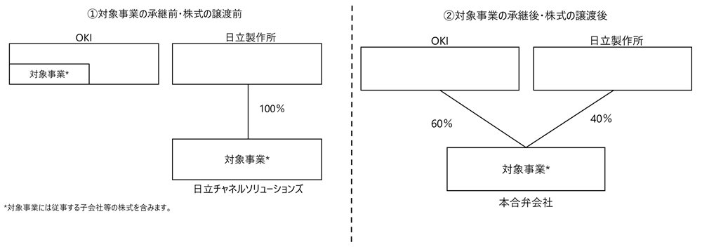 出資スキームの図