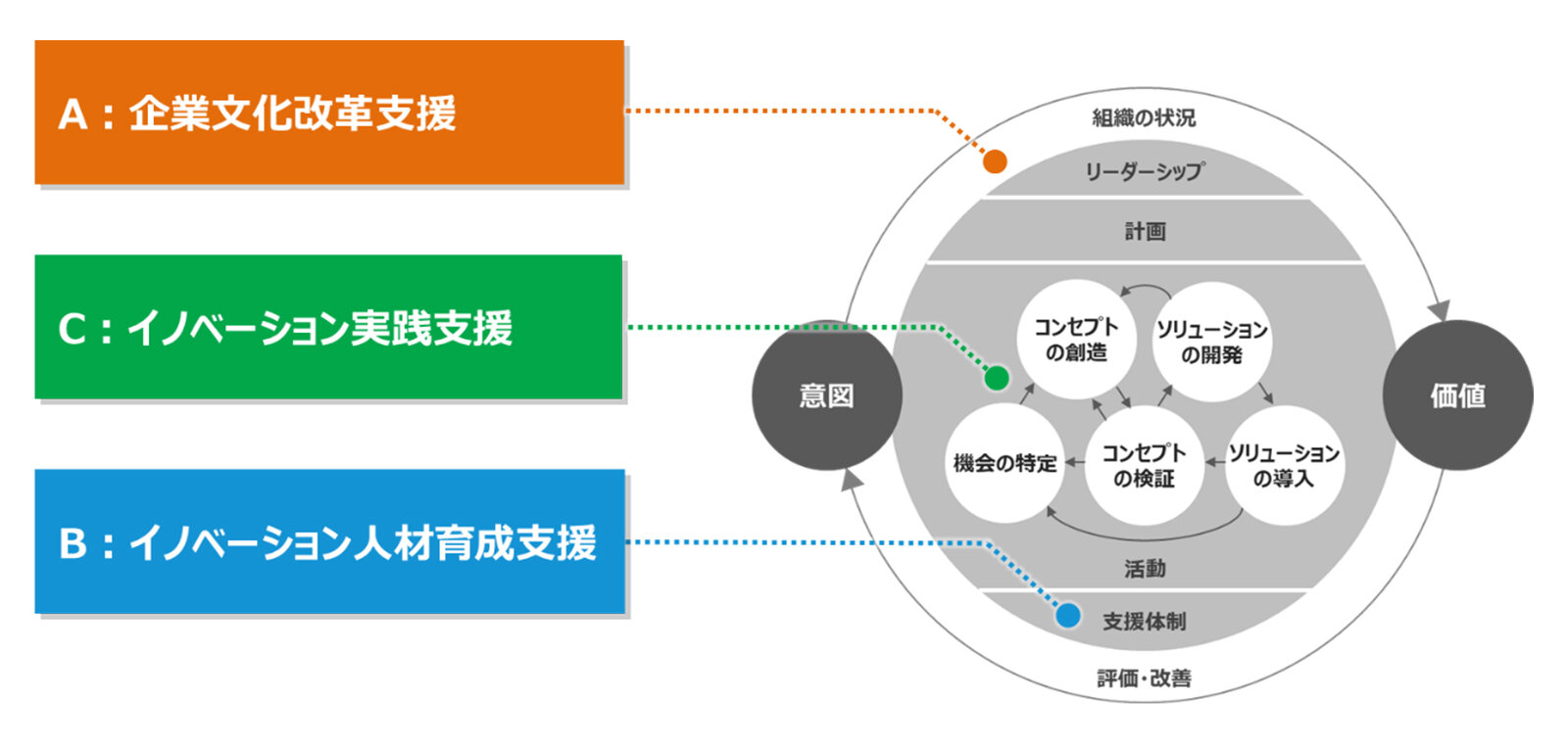 IMS支援サービスの提供範囲の図