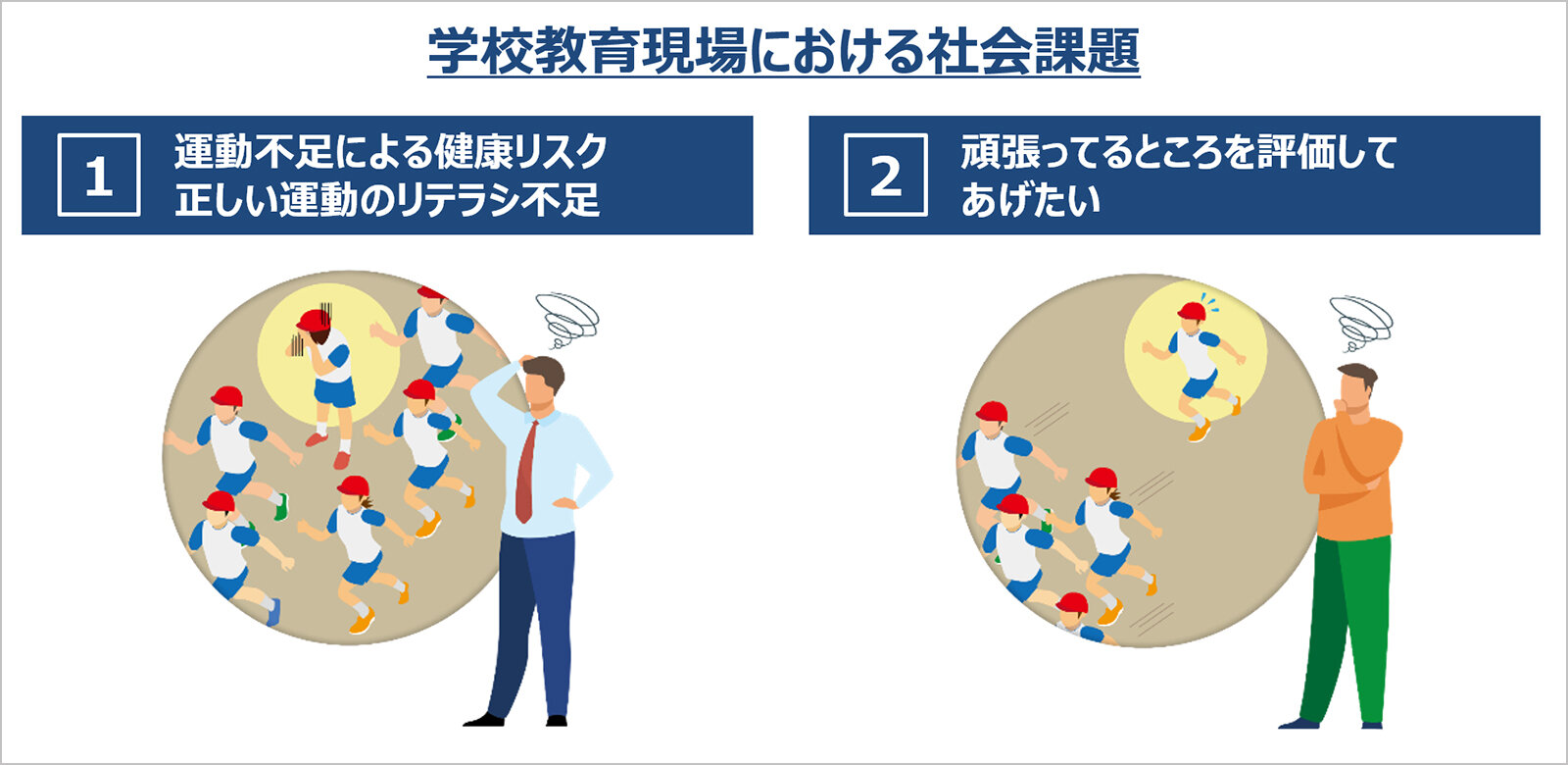 学校教育現場における社会課題の図
