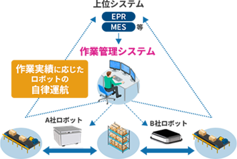 REMOWAY™なら解決できます！