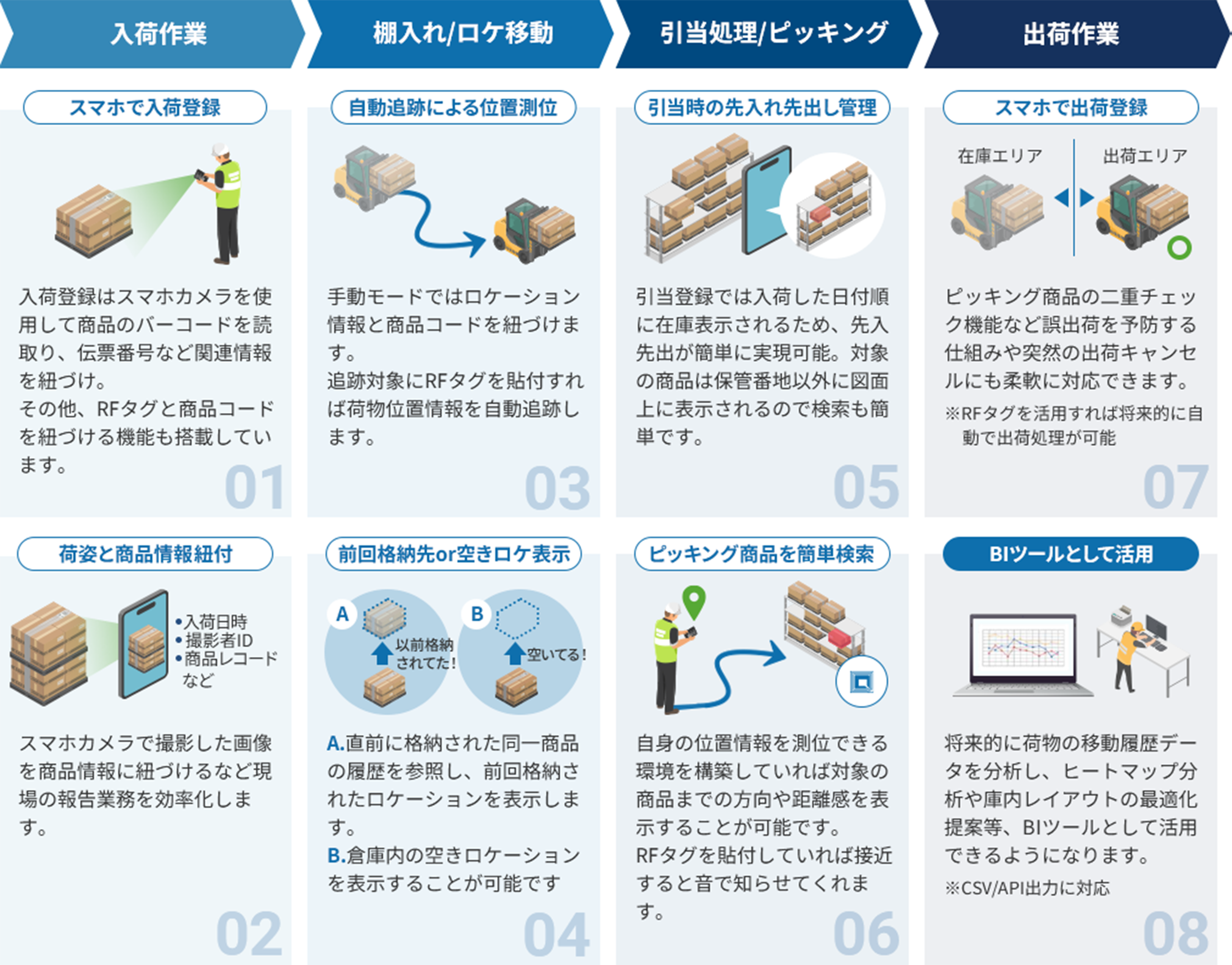 SHO-XYZ™の基本機能