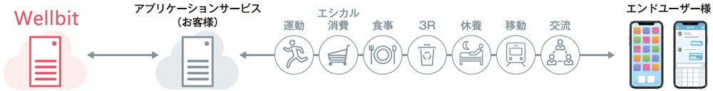 ご提供イメージ1