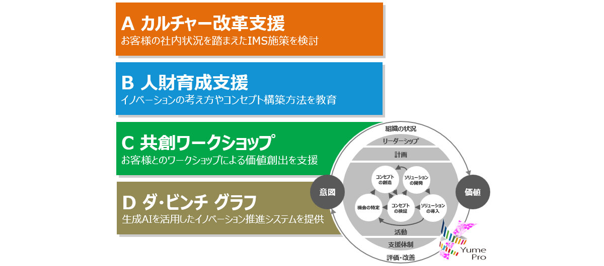 IMS支援サービスの提供範囲の図