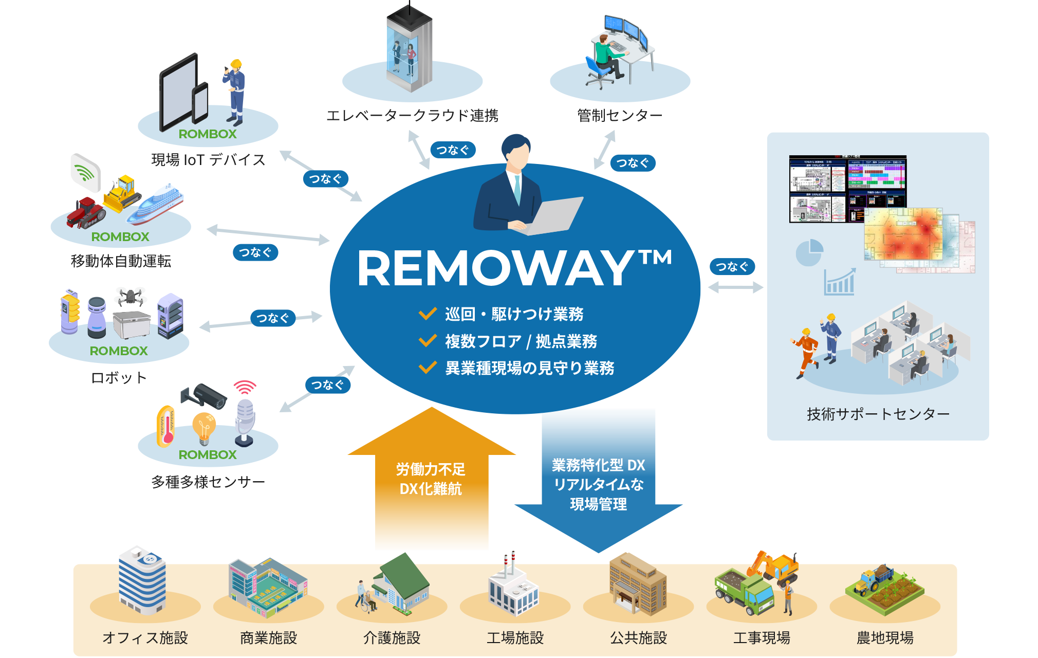 OKIの高度遠隔運用リモートDXとは