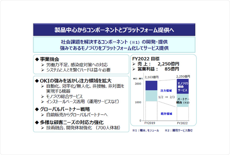 製品中心からコンポーネントとプラットフォーム提供へ