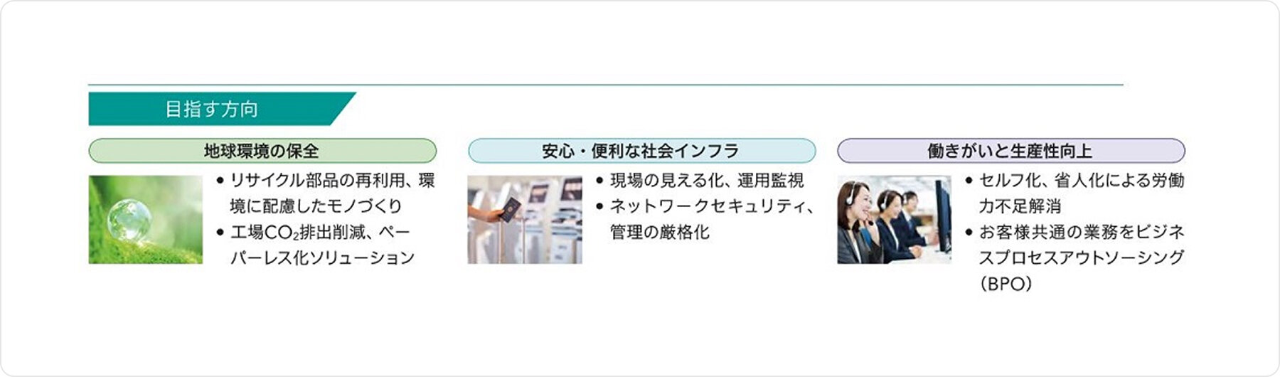 エンタープライズソリューション事業方針図