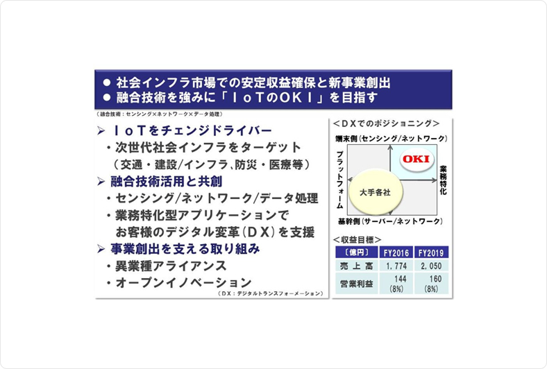 社会インフラ市場での安定収益確保と新事業創出、融合技術を強みに「IoTのOKI」を目指す