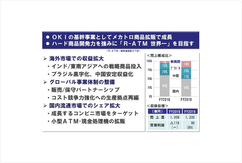 OKIの基幹事業としてメカトロ商品拡販で成長、ハード商品開発力を強みに「R-ATM 世界一」を目指す