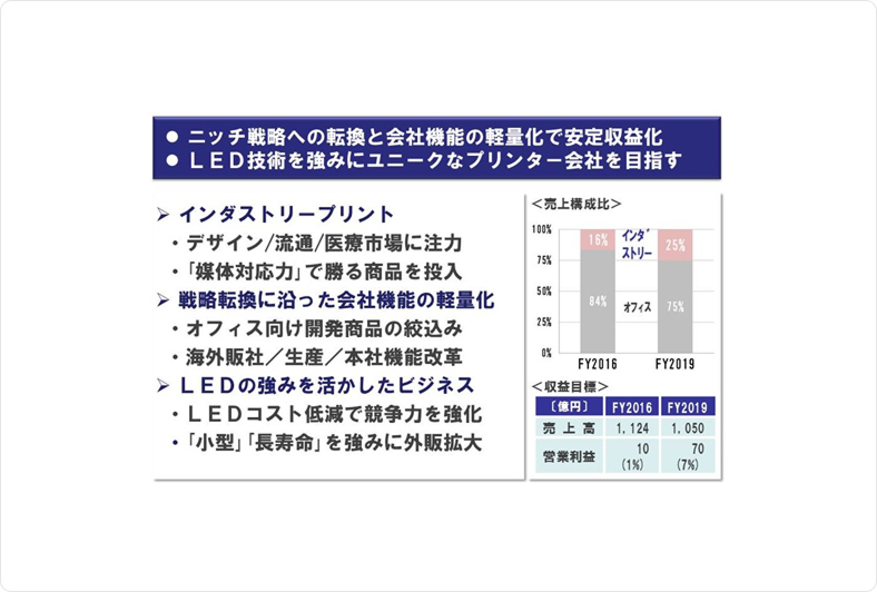 ニッチ戦略への転換と会社機能の軽量化で安定収益化、LED技術を強みにユニークなプリンター会社を目指す