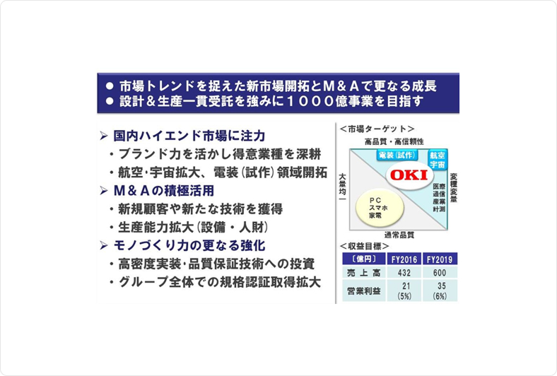 市場トレンドを捉えた新市場開拓とM&Aで更なる成長、設計&生産一貫受託を強みに1,000億事業を目指す