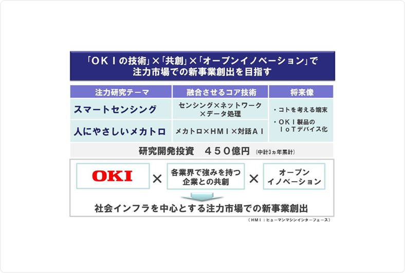 「OKIの技術」×「共創」×「オープンイノベーション」で注力市場での新事業創出を目指す