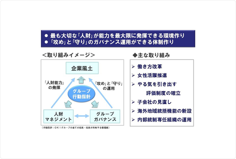 最も大切な「人財」が能力を最大限に発揮できる環境作り、「攻め」と「守り」のガバナンス運用ができる体制作り