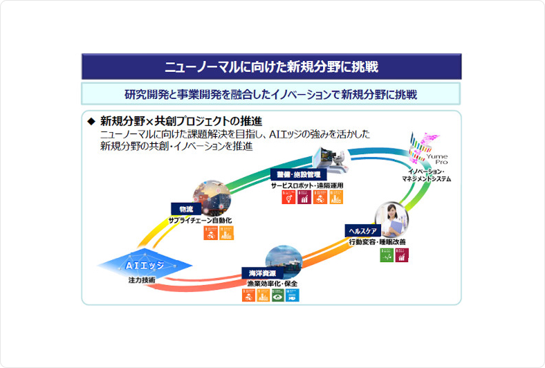 ニューノーマルに向けた新規分野に挑戦