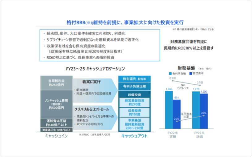 格付BBB維持を前提に、事業拡大に向けた投資を実行