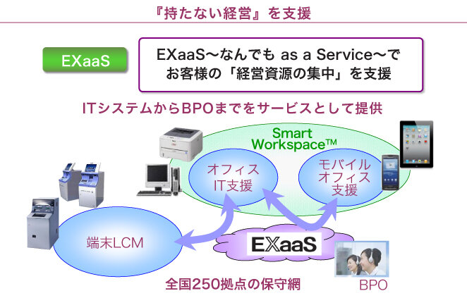 エクサース：～なんでも as a Service～でお客様の「経営資源の集中」を支援