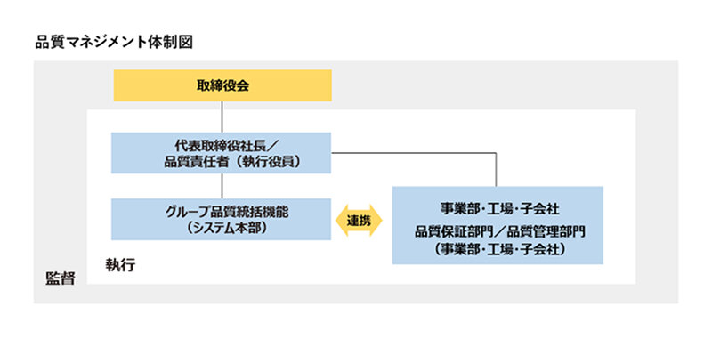OKIの品質保証部門の連携