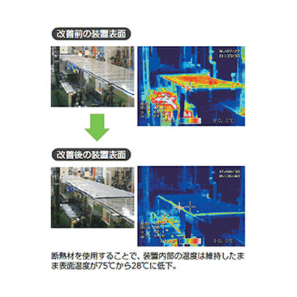 写真1：改善前の装置表面　写真2：改善後の装置表面