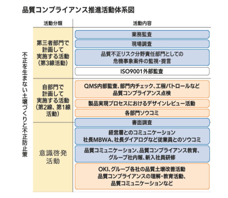 各プロセスの確認・検証状況