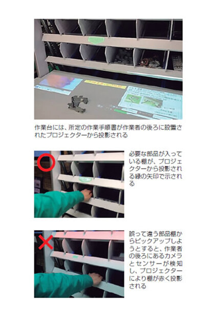 写真1：作業台には、所定の作業手順書が作業者の後ろに設置されたプロジェクターから投影される　写真2：必要な部品が入っている棚が、プロジェクターから投影される緑の矢印で示される　写真3：誤って違う部品棚からピックアップしようとすると、作業者の後ろにあるカメラとセンサーが検知し、プロジェクターにより棚が赤く投影される
