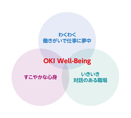 ウェルビーイングのイメージ