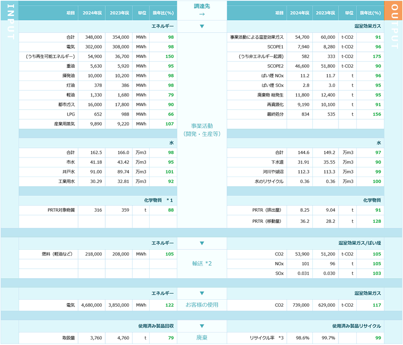 マテリアルバランス詳細