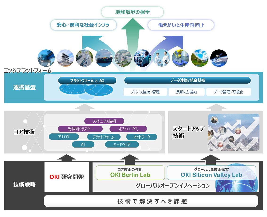 Global Open Innovationのイメージ1