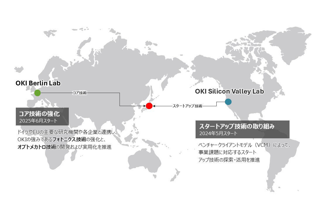 Global Open Innovationのイメージ2