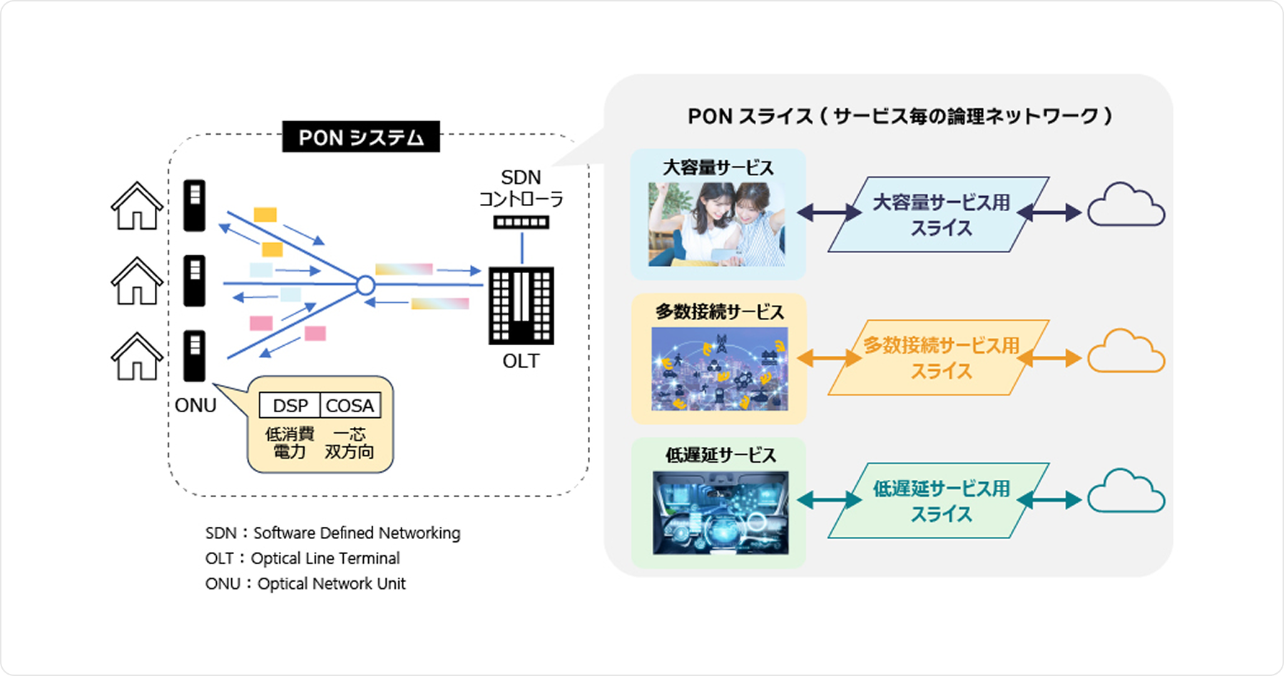 OKIの強みのイメージ